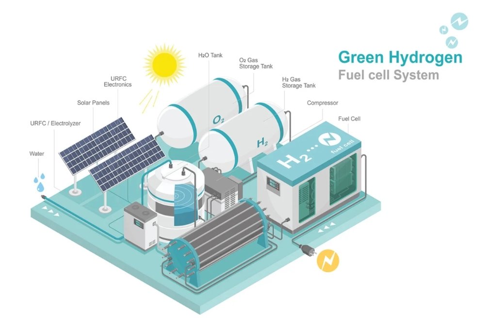 Green Energy Solution